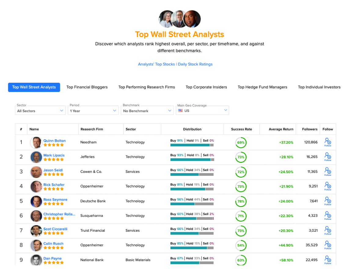 TipRanks product screenshot
