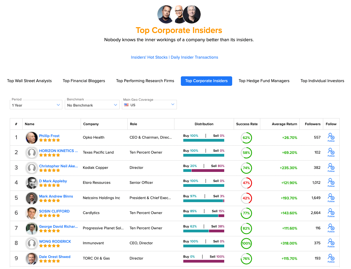 TipRanks product screenshot