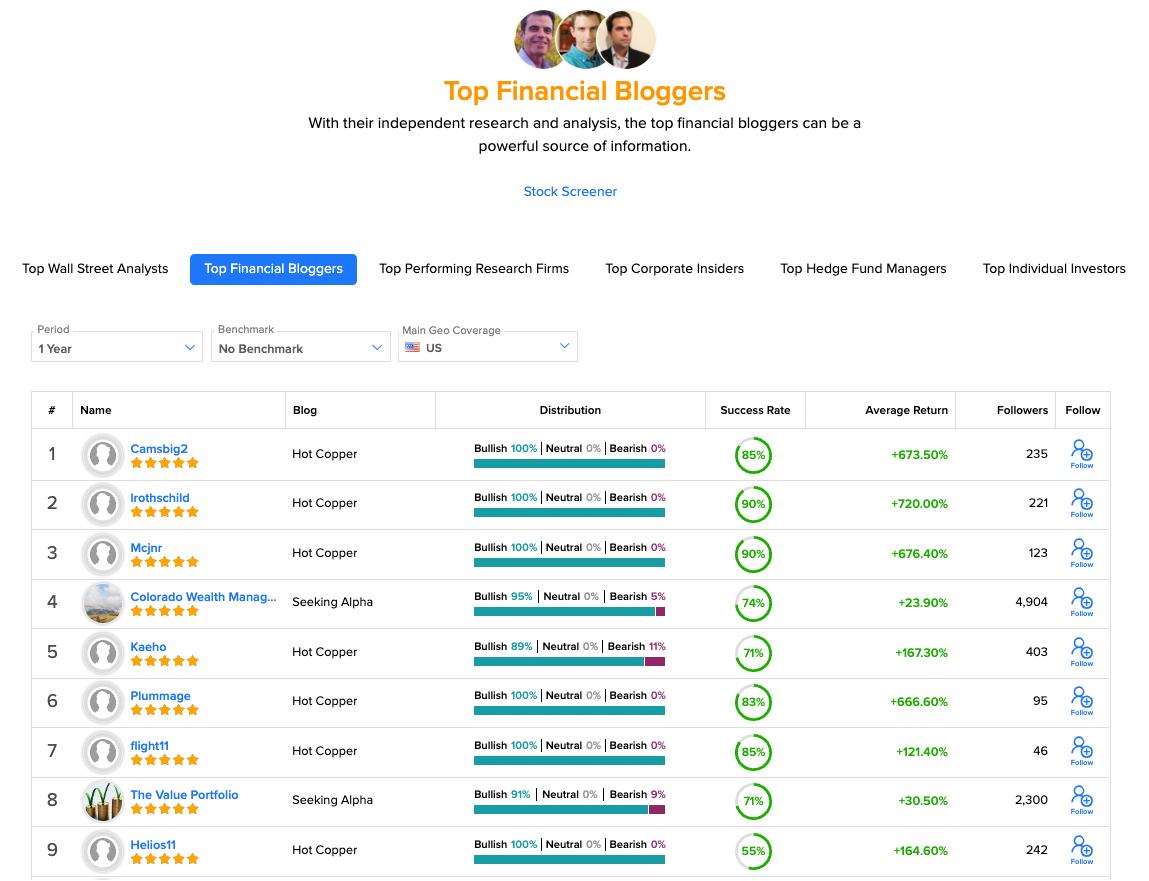 TipRanks product screenshot