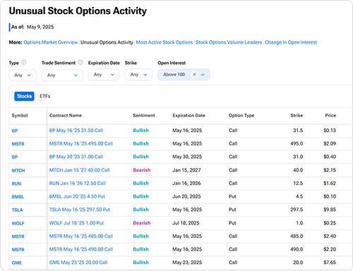 TipRanks product screenshot