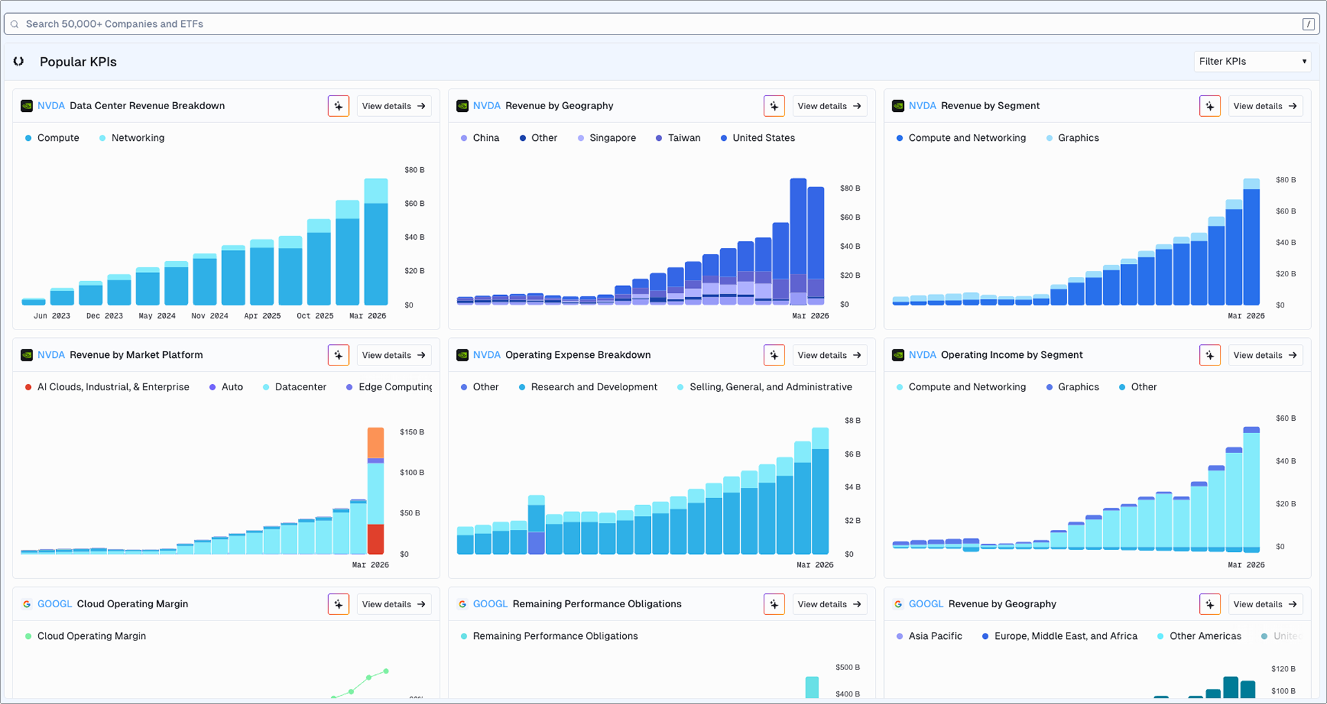 Company KPIs Dashboard