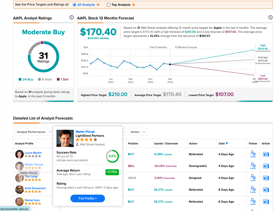 TipRanks product screenshot
