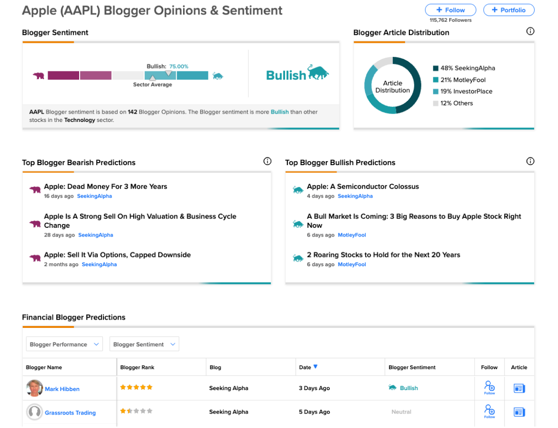 TipRanks product screenshot